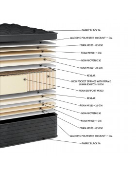 Ανατομικό στρώμα Black Cozy ελληνικής κατασκευής Delheart 